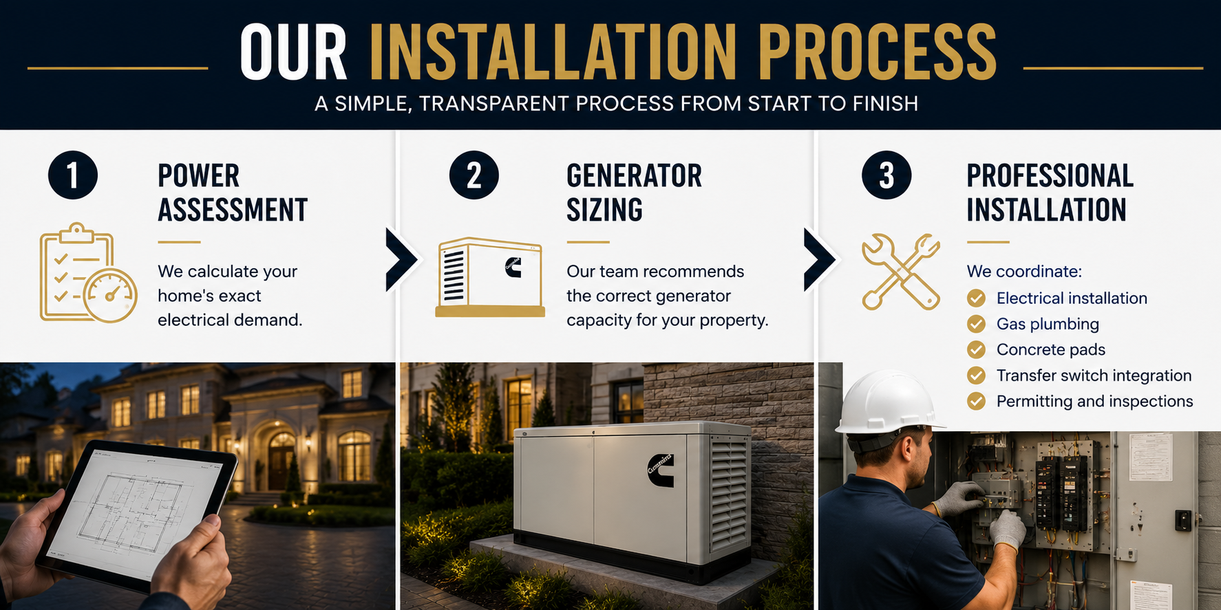Houston Generator Installation